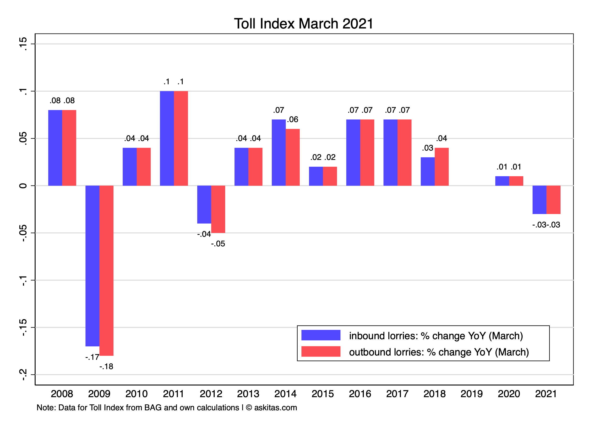 toll-index-march-2021.png