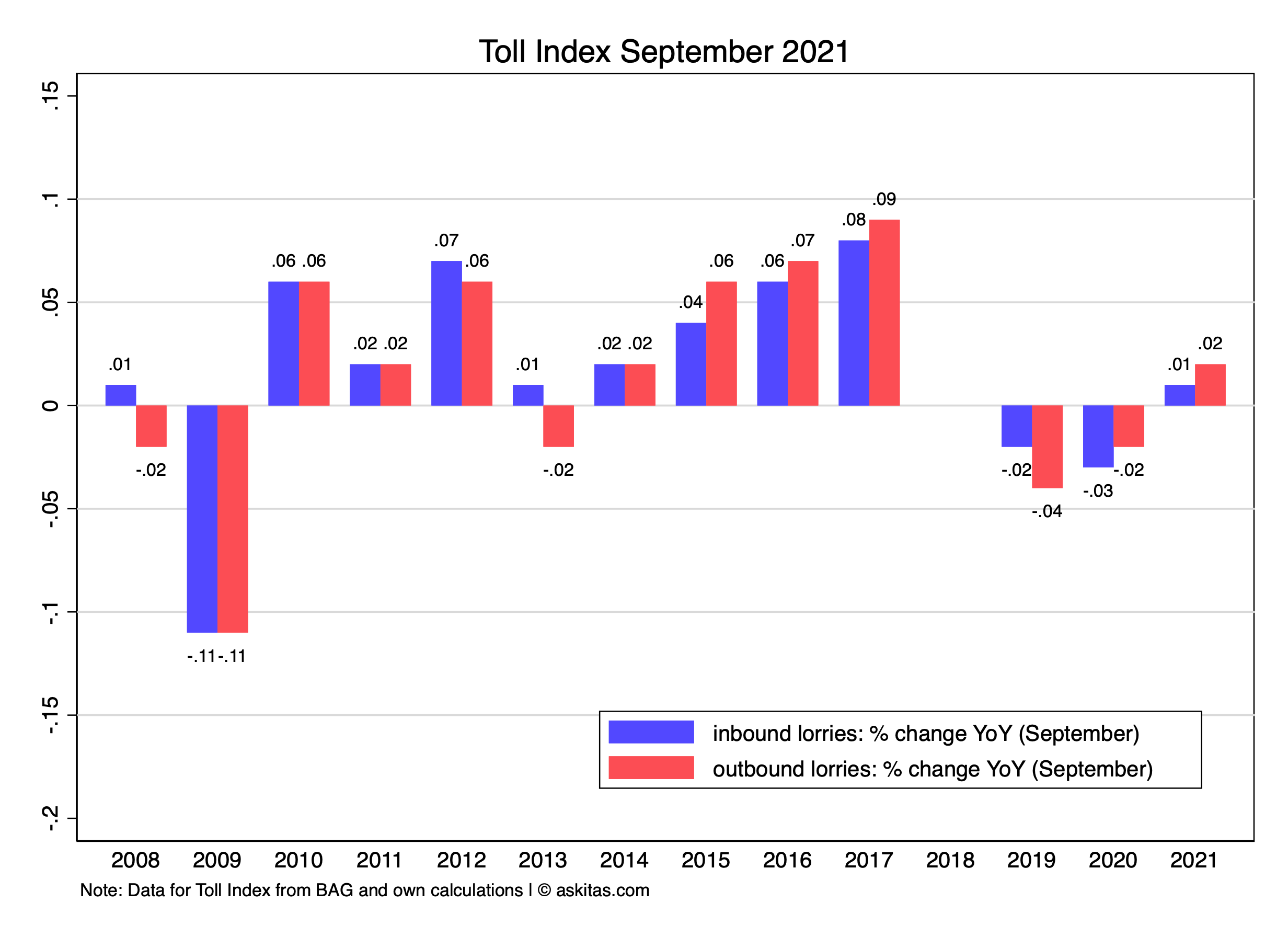 toll-index-september-2021.png